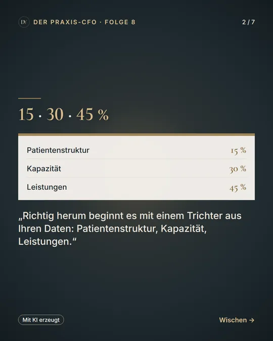 Praxis-Marketing lädt … – Folie 2 von 7