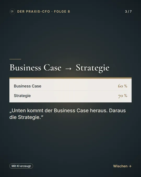 Praxis-Marketing lädt … – Folie 3 von 7